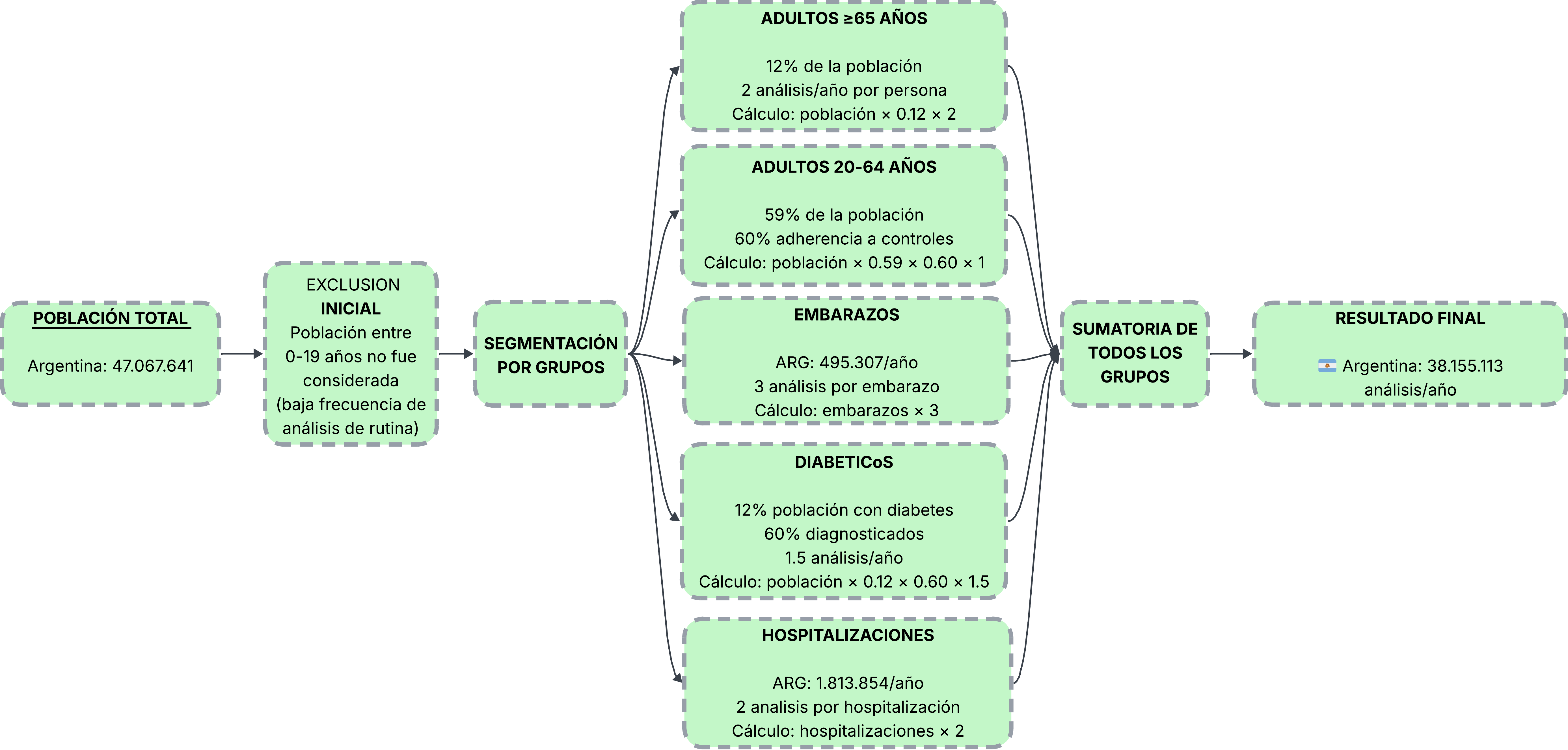 Method 1 flowchart